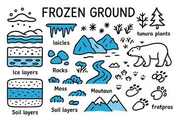 Naklejka premium Permafrost Doodle Art. Frozen Ground. Hand-drawn doodle illustration frozen ground permafrost (accented), snow, ice layers, rocks (accented), tundra plants,
