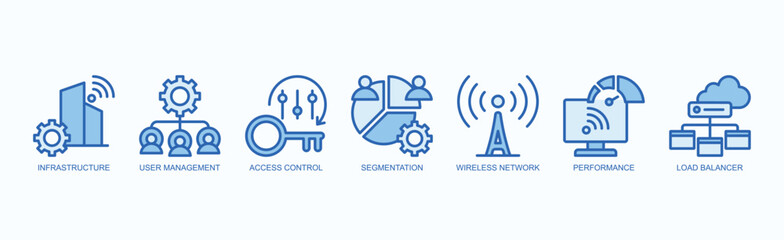 Network Nexus Icon Set Isolated Vector With Icon Of Infrastructure, User Management, Access Control, Segmentation, Wireless Network, Performance, Load Balancer In Blue Style