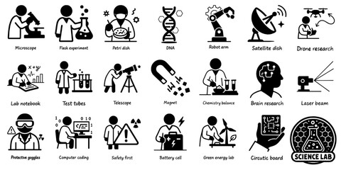 科学と研究のピクトグラムセット、Science and Research Pictogram Set