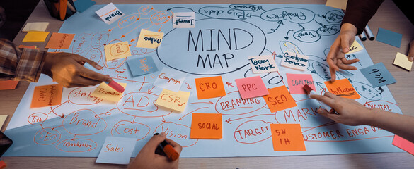 This vibrant mind map workshop showcases a collaborative marketing strategy session. A table is filled with colorful sticky notes and diverse hands engaging in creative brainstorming. SACTR