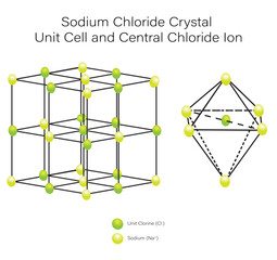 Sodium Chloride Crystal Unit Cell and Central Chloride Ion