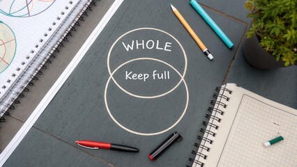 Diagram depicting concepts of wholeness and fulfillment illustrated by overlapping circles on a creative workspace surface