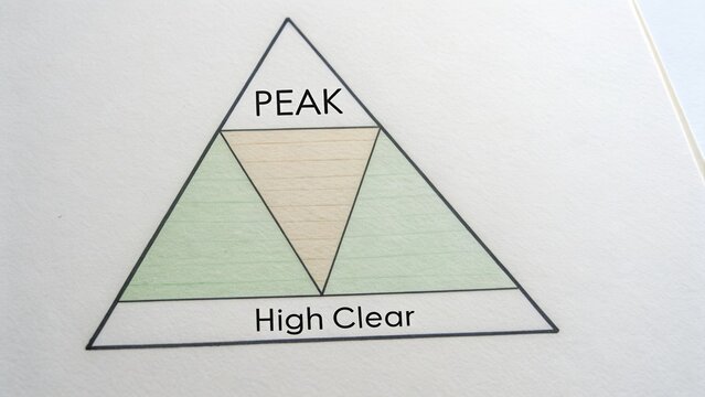 Colorful triangular diagram representing peak and high clear concepts in business or education settings for presentations