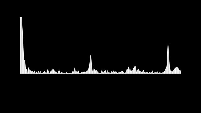 Abstract music waves oscillation animation. spectrum form white video footage of audio visualizer on black background. Futuristic sound wave visualization.
