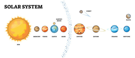 Solar system diagram shows the Sun, planets, and asteroid belt in a clear outline format, highlighting planetary order, transparent background. © VectorMine