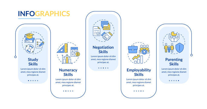 Life skills rectangle infographic vector. Self management improvement. Routine competencies. Data visualization with 5 steps. Editable rectangular options chart. Lato-Bold, Regular fonts used