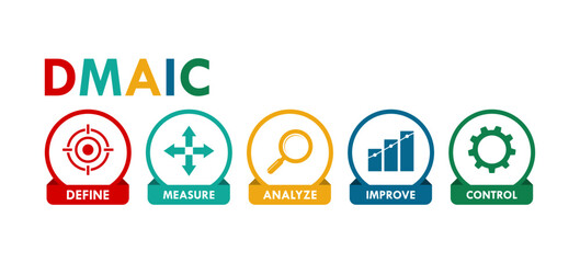 DMAIC define, measure, analyze, improve, control logo