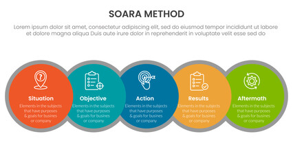 SOARA interviewing method infographic template banner with big circle venn blending and horizontal right direction with 5 point list information for slide presentation