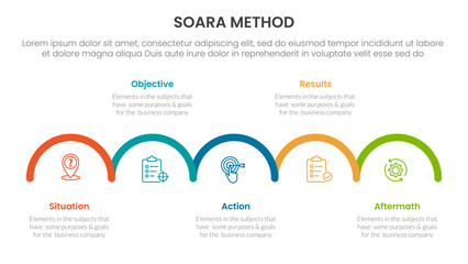 Fototapeta premium SOARA interviewing method infographic template banner with outline half circle horizontal right direction with 5 point list information for slide presentation