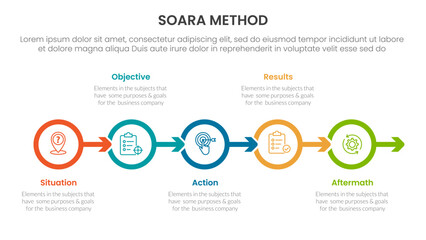 Obraz premium SOARA interviewing method infographic template banner with outline circle arrow right direction with 5 point list information for slide presentation