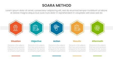 SOARA interviewing method infographic template banner with honeycomb hexagon shape horizontal with 5 point list information for slide presentation
