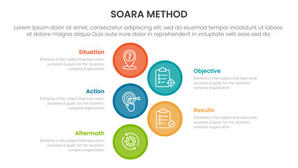 SOARA interviewing method infographic template banner with big circle vertical with 5 point list information for slide presentation