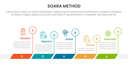 SOARA interviewing method infographic template banner with timeline horizontal outline circle with 5 point list information for slide presentation