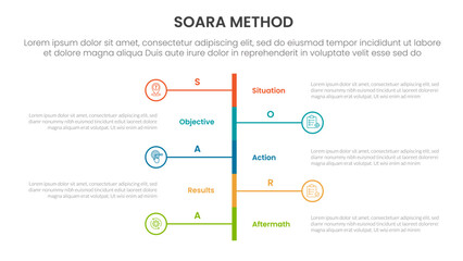 SOARA interviewing method infographic template banner with vertical timeline stype left and right with 5 point list information for slide presentation