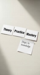 Obraz premium White cards illustrating the steps for knowledge acquisition