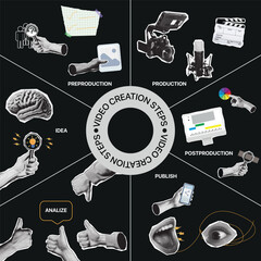 Video Production Stages Collage From Idea to Post Production