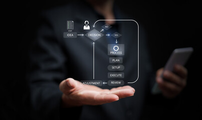 Modern business workflow concept showing digital process management, idea to execution, with strategy planning and review cycle on virtual interface for corporate innovation productivity.