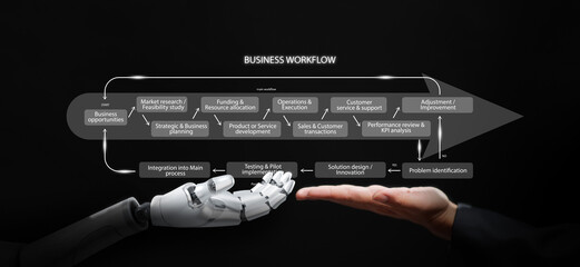 Artificial intelligence and human collaboration concept. Robot and human hands connecting under digital business workflow diagram, symbolizing innovation, automation, future technology.