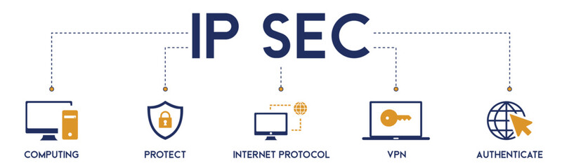 IPsec vector infographic banner. Internet Protocol Security concept with icons for VPN, authentication, and network protection. Modern flat illustration for cybersecurity presentations and technology.