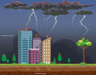 Lightning Formation Explained Between Clouds, Tall Building, and Trees,  Educational Image