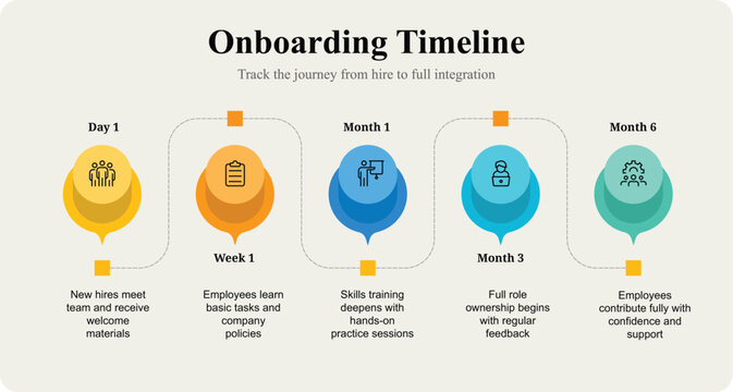 Employee Onboarding Process Data Visualization Infographic Presentation