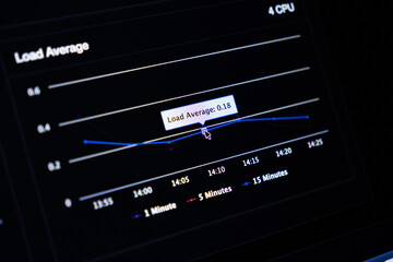 Server monitoring dashboard showing real-time CPU load average graph with a cursor highlighting data, indicating system performance analysis