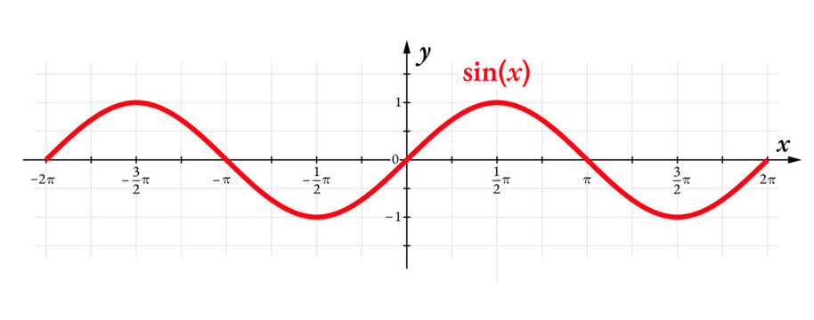 Sine wave, graph of the sine function. Sinusoidal wave, or sinusoid, a periodic wave, whose waveform is the trigonometric sine function. Occur often in physics, including wind, sound, and light waves.
