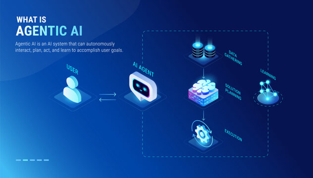 What is Agentic AI infographics - workflow diagram isometric technology vector - User interacts with Ai Agent, AI system gathers data, LLM with machine learning algorithms generates solutions