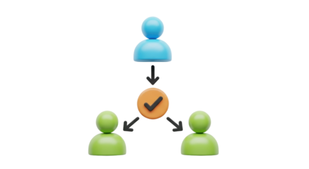 Isolated hierarchy approval and delegation process, leader approving work assignments to team members