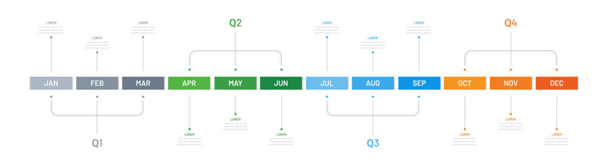 12 months calendar, chart for presentation or company website. Division into quarters. Roadmap, milestone