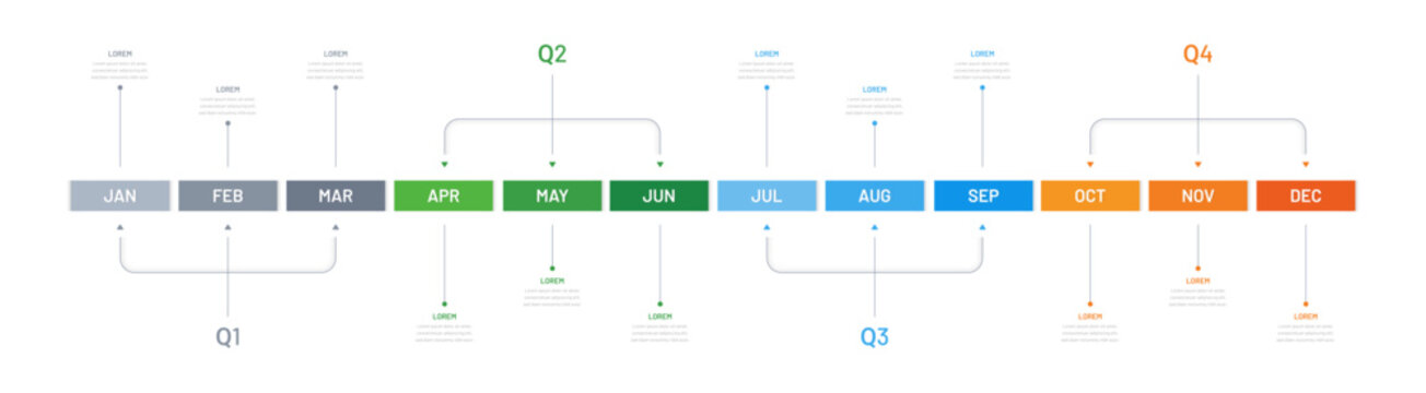 12 months calendar, chart for presentation or company website. Division into quarters. Roadmap, milestone