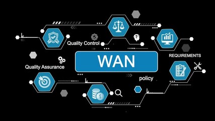 Wide Area Network concept diagram with icons for quality control assurance policy requirements and financial metrics digital technology network infrastructure data flow - Powered by Adobe