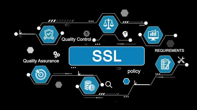 Secure Sockets Layer technology concept diagram with icons for quality control assurance requirements policy and data analysis for cybersecurity and business security