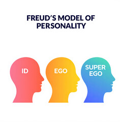 An infographic illustrating Freud's model of personality featuring three profiles labeled ID, Ego, and Super Ego in gradient colors