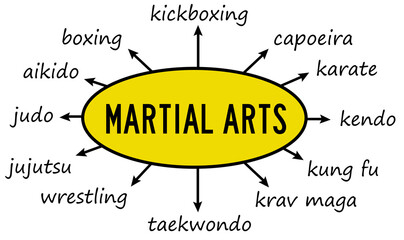 types of martial arts