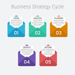 Business strategy cycle vector infographic with colorful envelopes