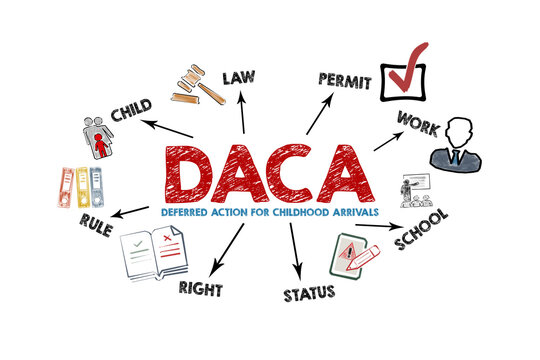 DACA Deferred Action for Childhood Arrivals Concept. Illustration with icons, keywords and arrows on a white background