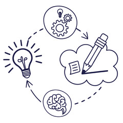 Illustration of a creative process with a lightbulb, gears, brain, pencil and cloud idea