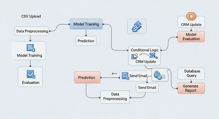 Complex Data Processing and Machine Learning Workflow Diagram.