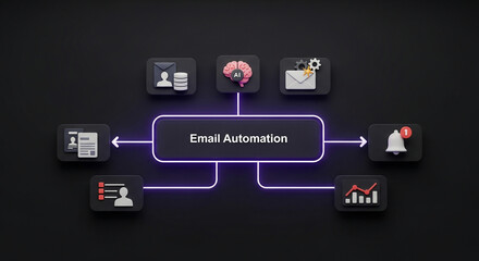 Email Automation Flowchart with Icons Representing Business Processes.