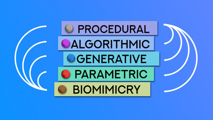 Biomimicry, Parametric, Generative, Algorithmic, Procedural Concept with Arrows Showing Schematic Flow and Modern Blue Design.