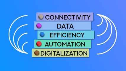 Digitalization, Automation, Efficiency, Data, Connectivity Concept with Arrows Showing Schematic Flow and Modern Blue Design
