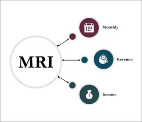 MRI - Monthly Revenue Income acronym. Infographic template with icons and description placeholder