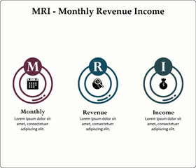 MRI - Monthly Revenue Income acronym. Infographic template with icons and description placeholder