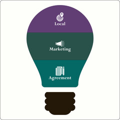 LMA - Local Marketing Agreement acronym. Infographic template with icons and description placeholder
