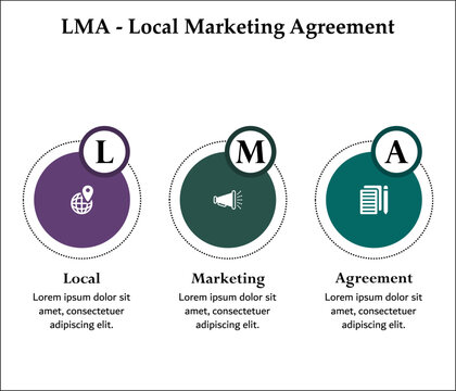 LMA - Local Marketing Agreement acronym. Infographic template with icons and description placeholder