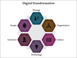 Six aspects of digital transformation. Infographic template with icons and description placeholder