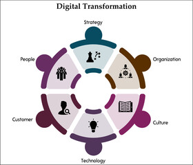 Six aspects of digital transformation. Infographic template with icons and description placeholder