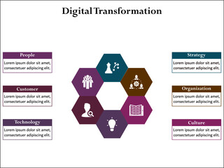 Six aspects of digital transformation. Infographic template with icons and description placeholder