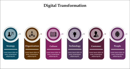 Six aspects of digital transformation. Infographic template with icons and description placeholder